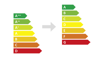 changement de l’étiquette énergie